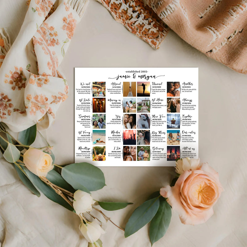 Edit Yourself Timeline Collage Template Unique Personalized Gift for Valentines Day